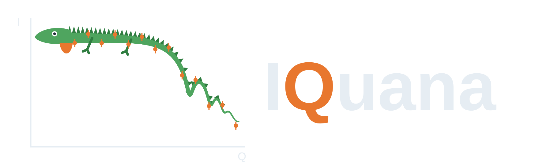 IQuana