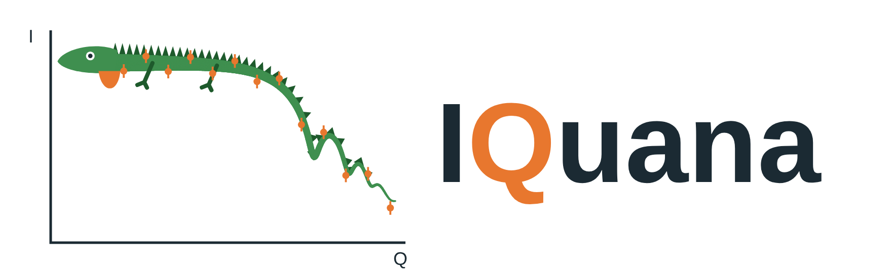 IQuana